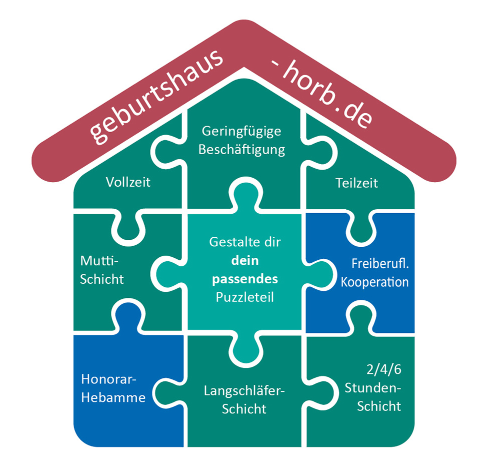 Stellenangebote - Jobs